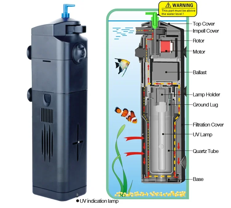 Lámpara UV para pecera 3 en 1  - Marine Aquarium Uv reseña y precio